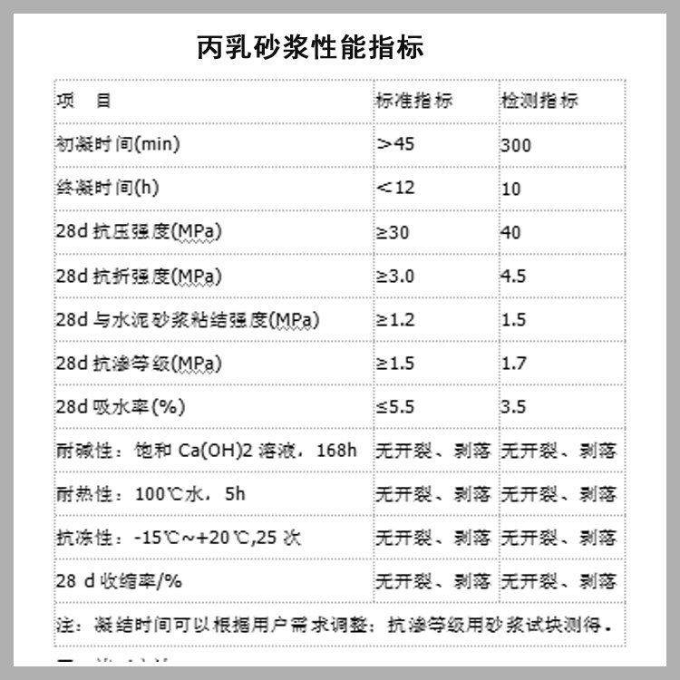丙烯酸酯乳液砂浆能防腐吗？