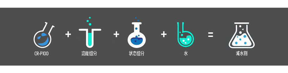混凝土增强剂真的管用吗？