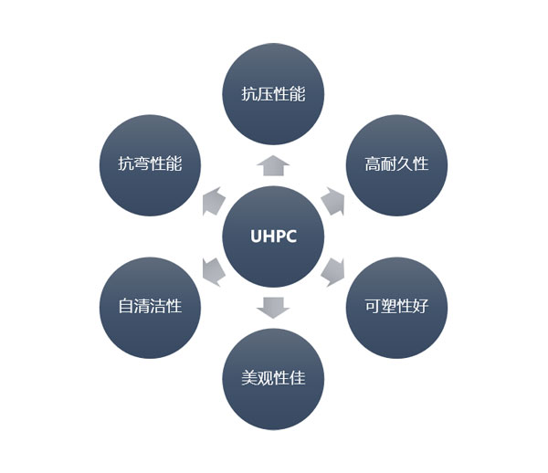 uhpc-05.jpg