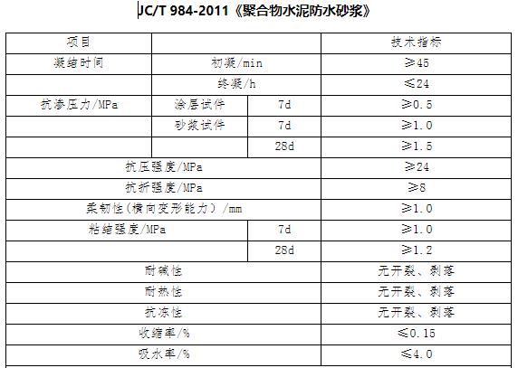 聚合物水泥砂浆.jpg