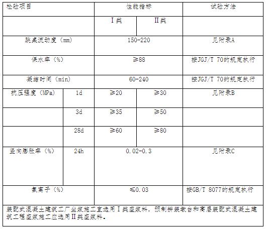 坐浆料.jpg