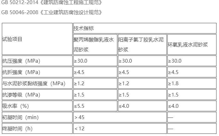 丙乳砂浆001.jpg