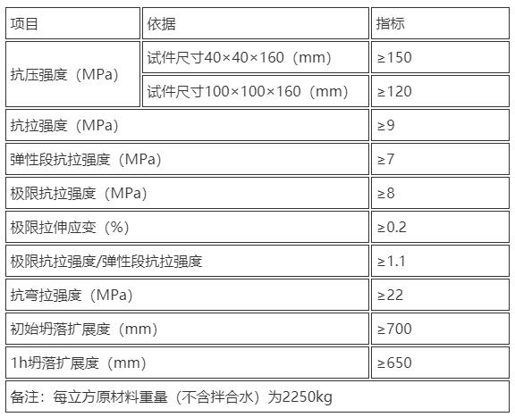 超高性能混凝土.jpg