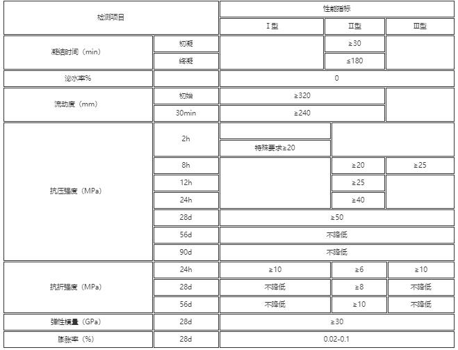 支座灌浆料.jpg