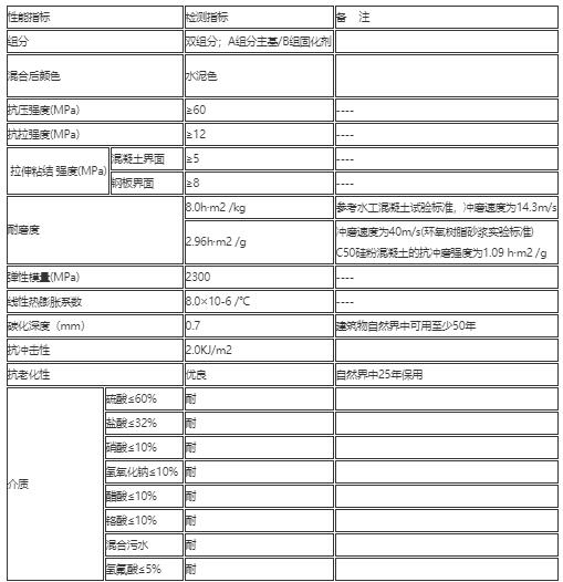 1680934098571293.jpg 环氧胶泥.jpg