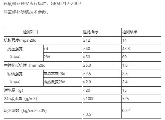 水性环氧砂浆1.jpg