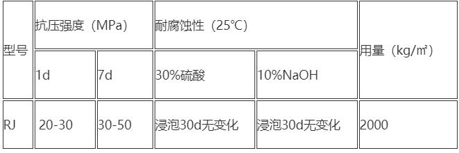 高聚合防腐砂浆.jpg