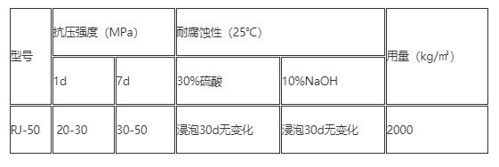 聚合物防腐砂浆.jpg