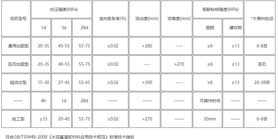 灌浆料.jpg