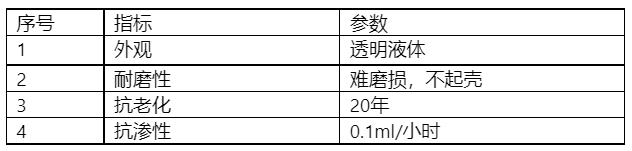 混凝土增强剂.jpg