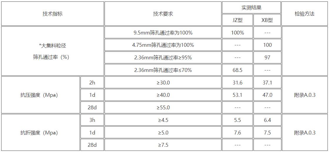 抢修料.jpg