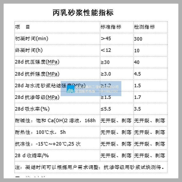 南京丙乳砂浆