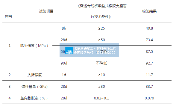 ​M50干硬性无收缩支座砂浆