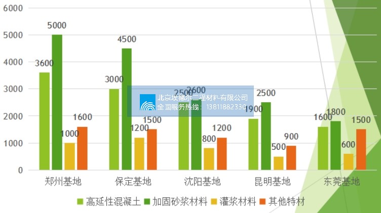 ​速凝高强聚合物水泥砂浆