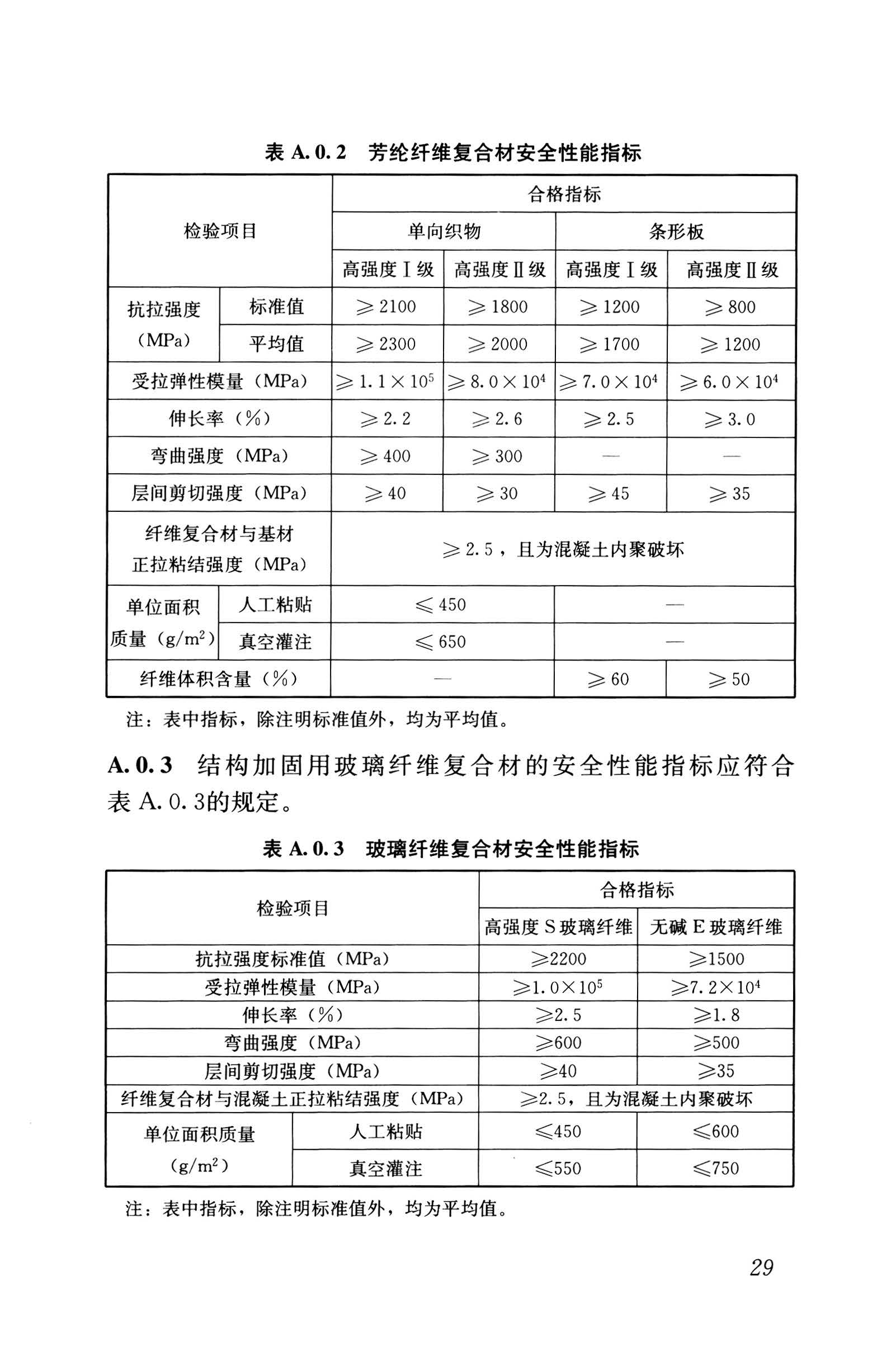GB 55021-2021《既有建筑鉴定与加固通用规范》(徐)_页面_37.jpg
